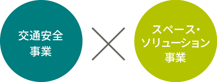 交通安全事業 x スペースソリューション事業