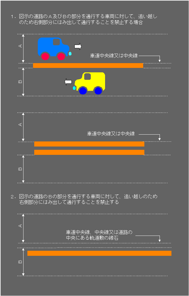 追い越しのための右側部分はみ出し通行禁止 102 Kictec