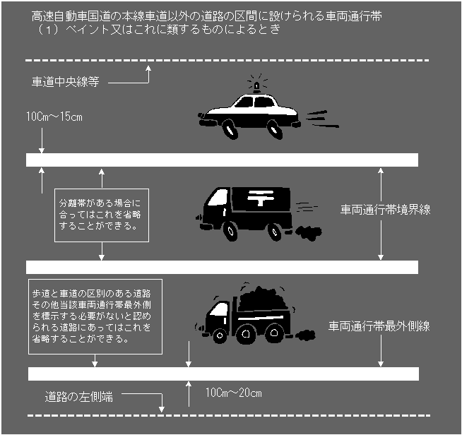 帯 車両 通行