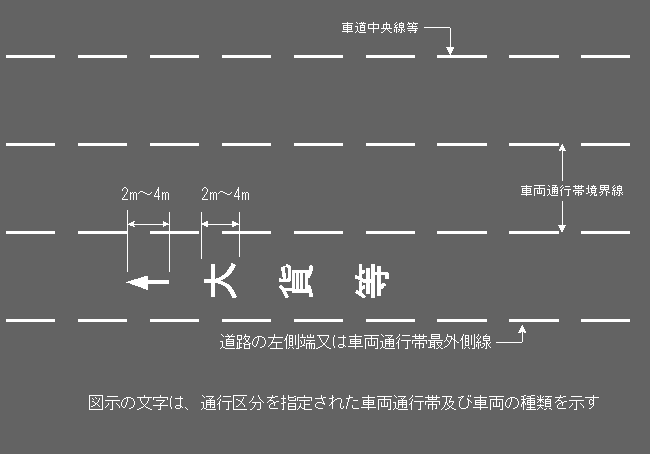 車両 通行 帯