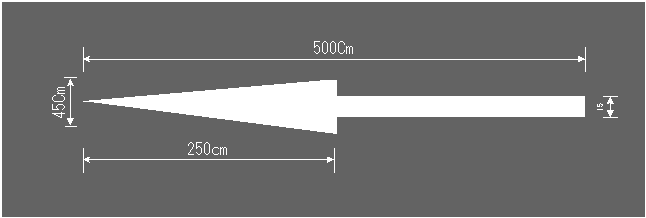 進行方向 4 Kictec