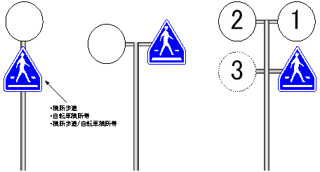 規制標識・指示標識の配列順位 | KICTEC