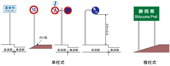 道路標識の設置方式 Kictec