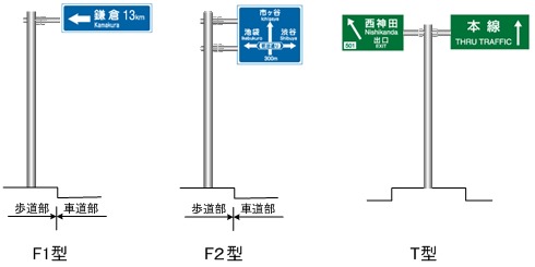 道路標識の設置方式 Kictec